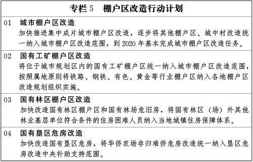 专栏5 棚户区改造行动计划 新华社发