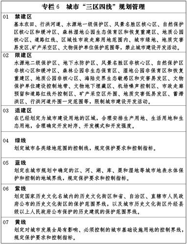 专栏6 城市“三区四线”规划管理 新华社发