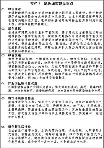 专栏7 绿色城市建设重点 新华社发