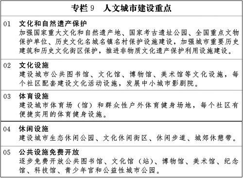 专栏9 人文城市建设重点 新华社发