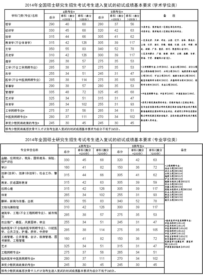 人口学考研发什么学位_考研励志图片(3)