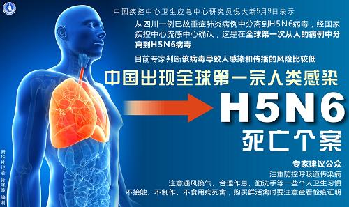 中国出现全球第一宗人类感染H5N6死亡个案