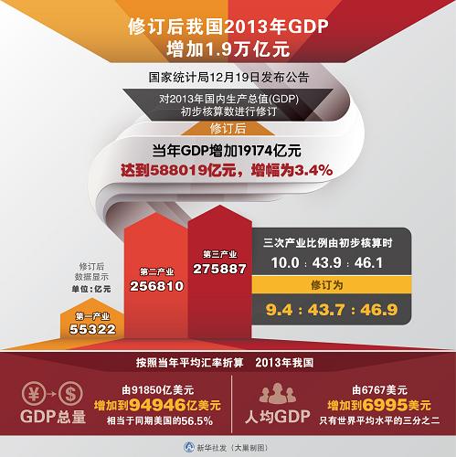 国家统计局季度gdp的核算方法_聚焦2015三季度宏观经济数据 财经频道(2)
