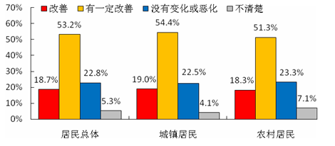 农业转移人口市民化调研报告_农业银行图片(3)