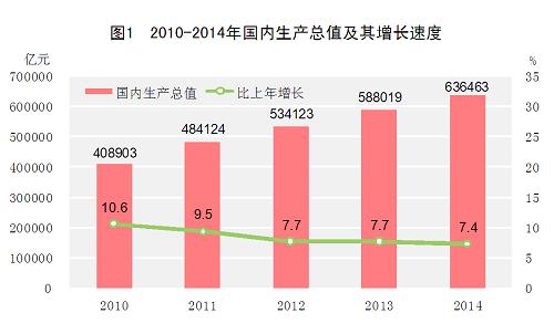 衢州2021年gdp统计公报_2012年衢州市国民经济和社会发展统计公报