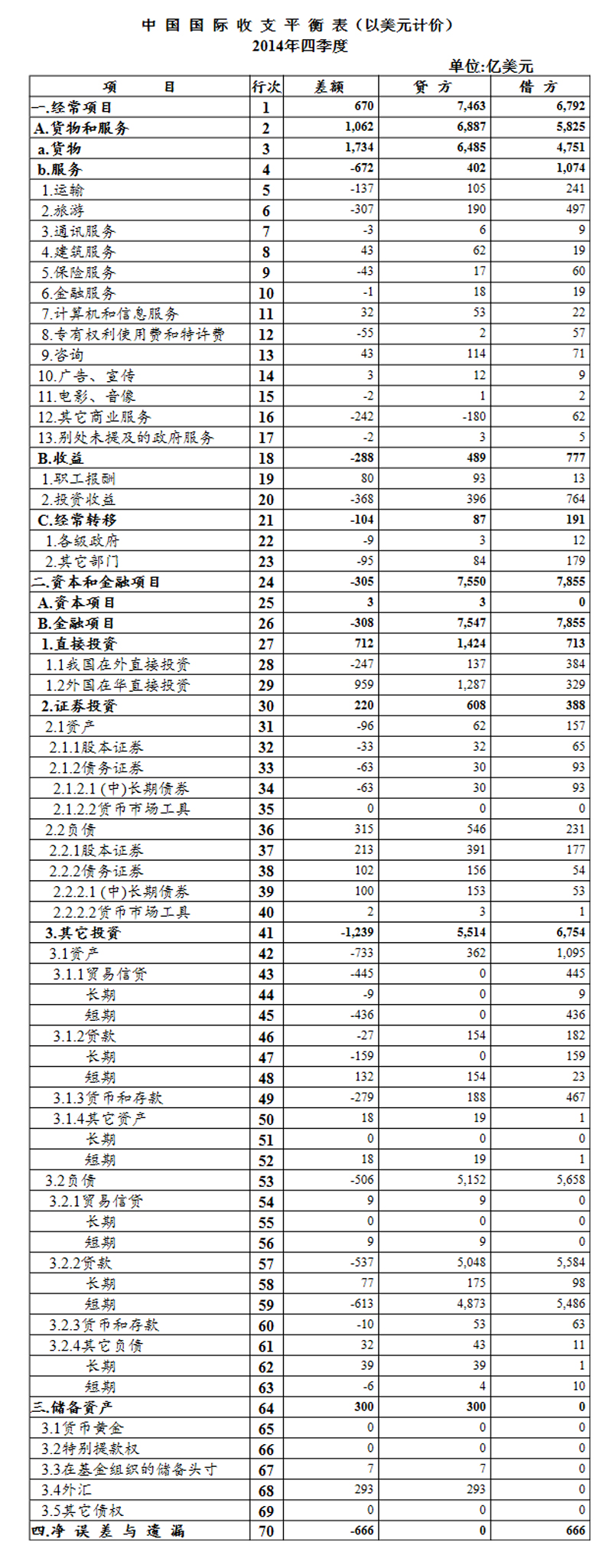 俄罗斯国际收支平衡表图片