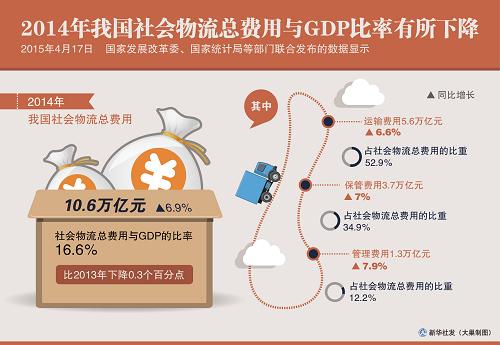 人均卫生费用及GDP比重图表_首信易支付发布 2019年在线旅游行业市场报告