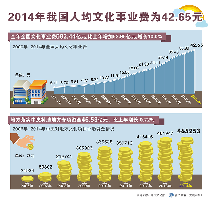 中国人均上班_中国人均寿命变化图