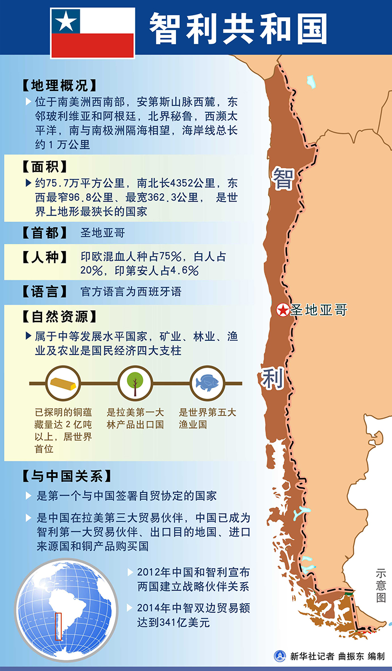 智利历年gdp及人均gdp一览(1960—2014)