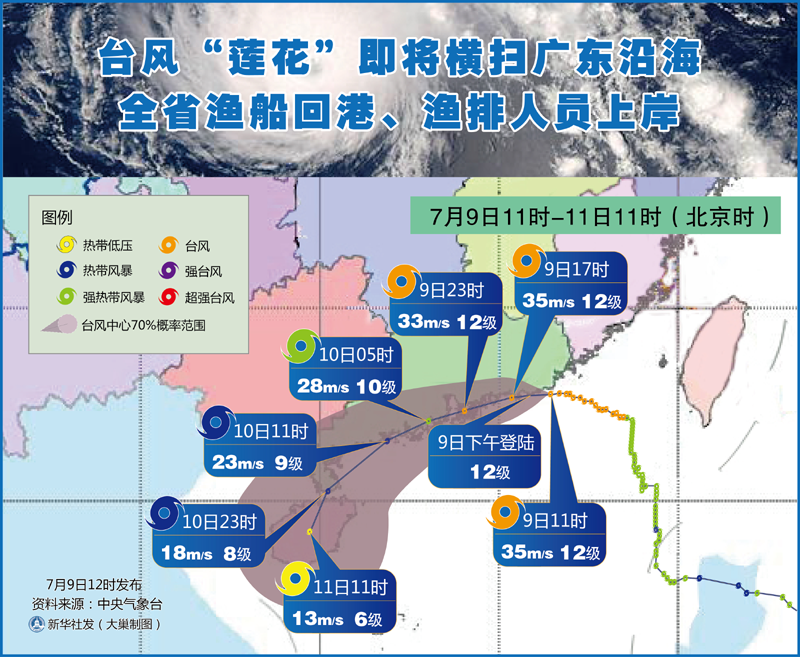 莲坛人口_人口老龄化