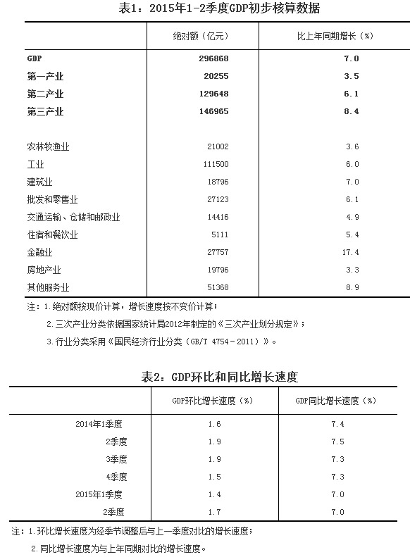 国内生产的到国外卖算gdp吗_中国三季度起实施GDP核算改革,今年前两季GDP仍增7.0