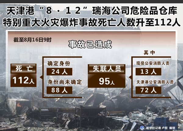 812天津港爆炸事故地图图片