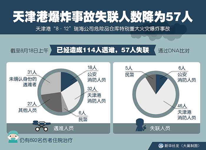 失联人口_郑州暴雨已致25人遇难7人失联 严禁16岁以下未成年人出镜直播