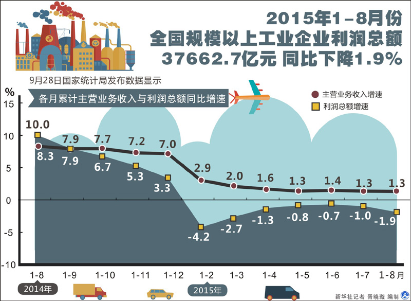 万元产值用水量公式_临海市产值超亿元企业_企业总产值公式