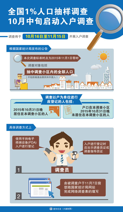 1 人口抽样调查总结_抽样调查图片(2)