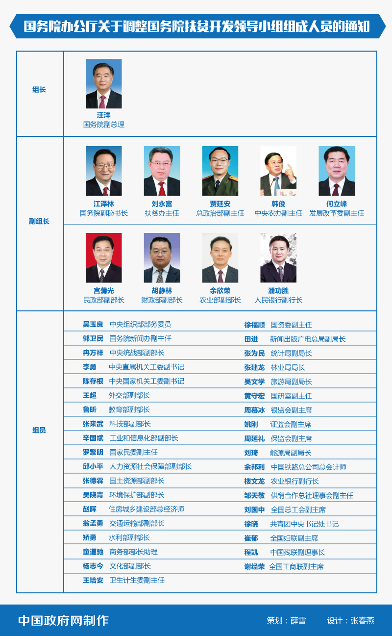 > 新闻 > 图片  中央政府门户网站 www.gov.