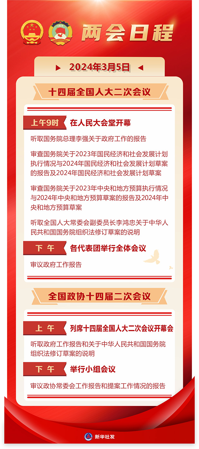 3月5日：十四届全国人大二次会议上午9时开幕