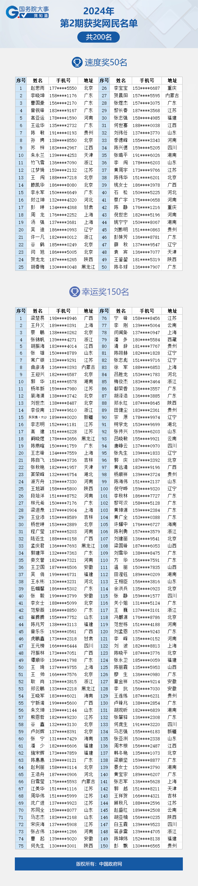 看看有你吗？“国务院大事我知道”2024年第2期获奖名单公布啦！