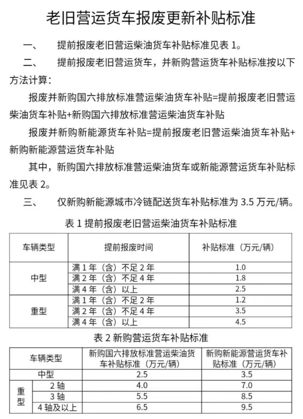 国务院多部门加力支持补贴翻倍半岛体育注册范围扩大(图2)