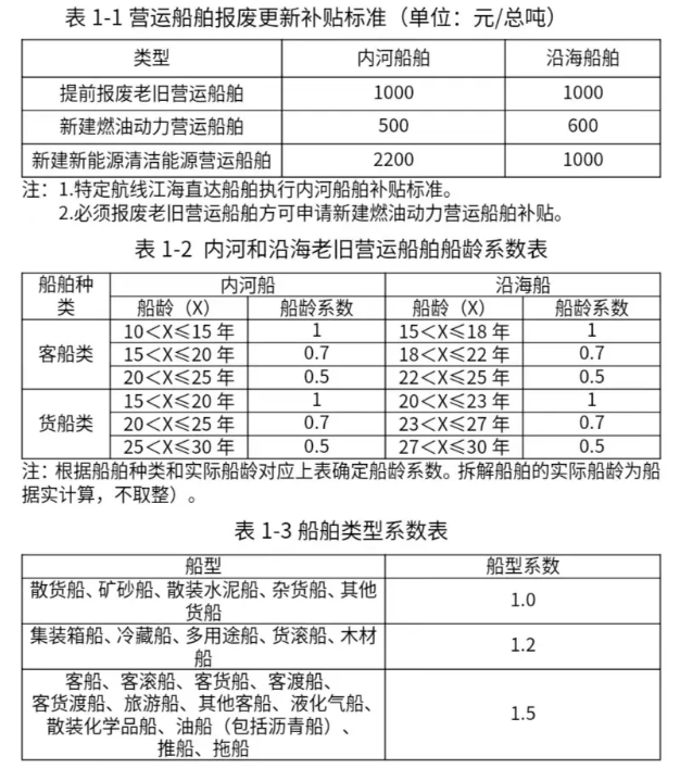 国务院多部门加力支持补贴翻倍半岛体育注册范围扩大(图3)