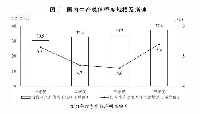 金年会- 金年会体育- 官方网站关于2024年国民经济和社会发展计划执行情况与2025年国民经济和社会发展计划草案的报告