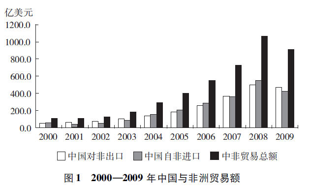 中国和非洲的经济总量_非洲黑人和中国女孩