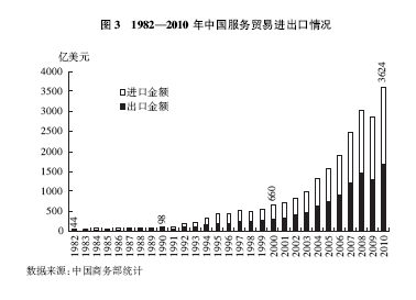 华夏的对外商业(图4)