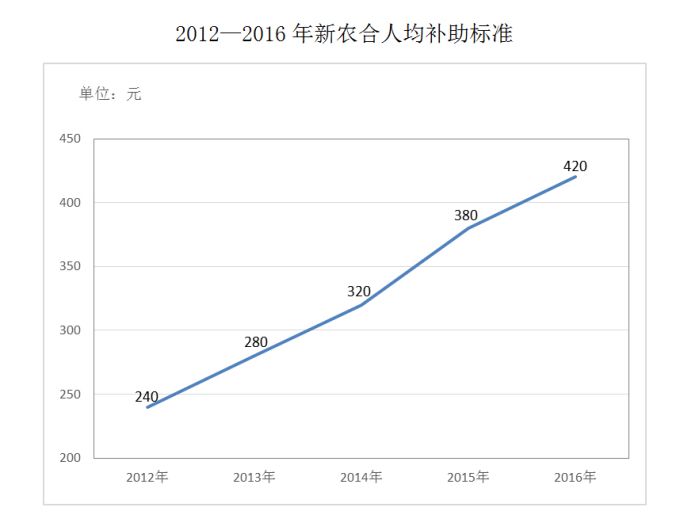 贫困人口定义_几个方法让你脱离 隐形贫困人口(2)