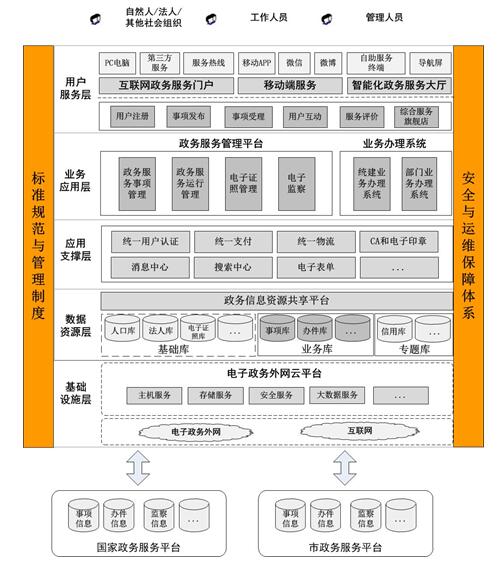 安徽省印发网上政务服务平台总体建设方案_工