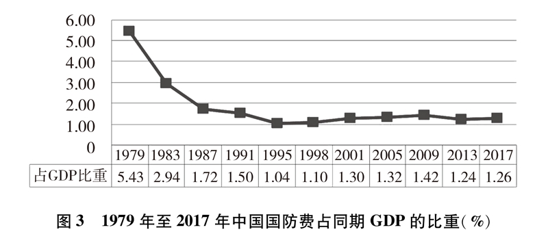 中国旅游业占gdp比重图表_金融四十人论坛(3)