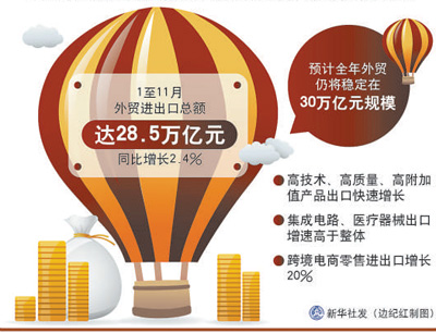 中国共产党经济总量(3)