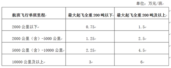 “六保”财政政策措施问答