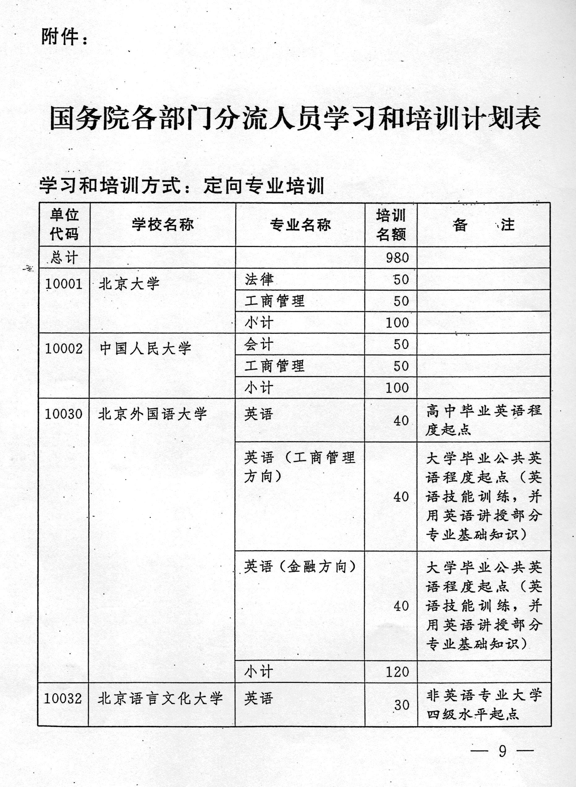 国务院 人口