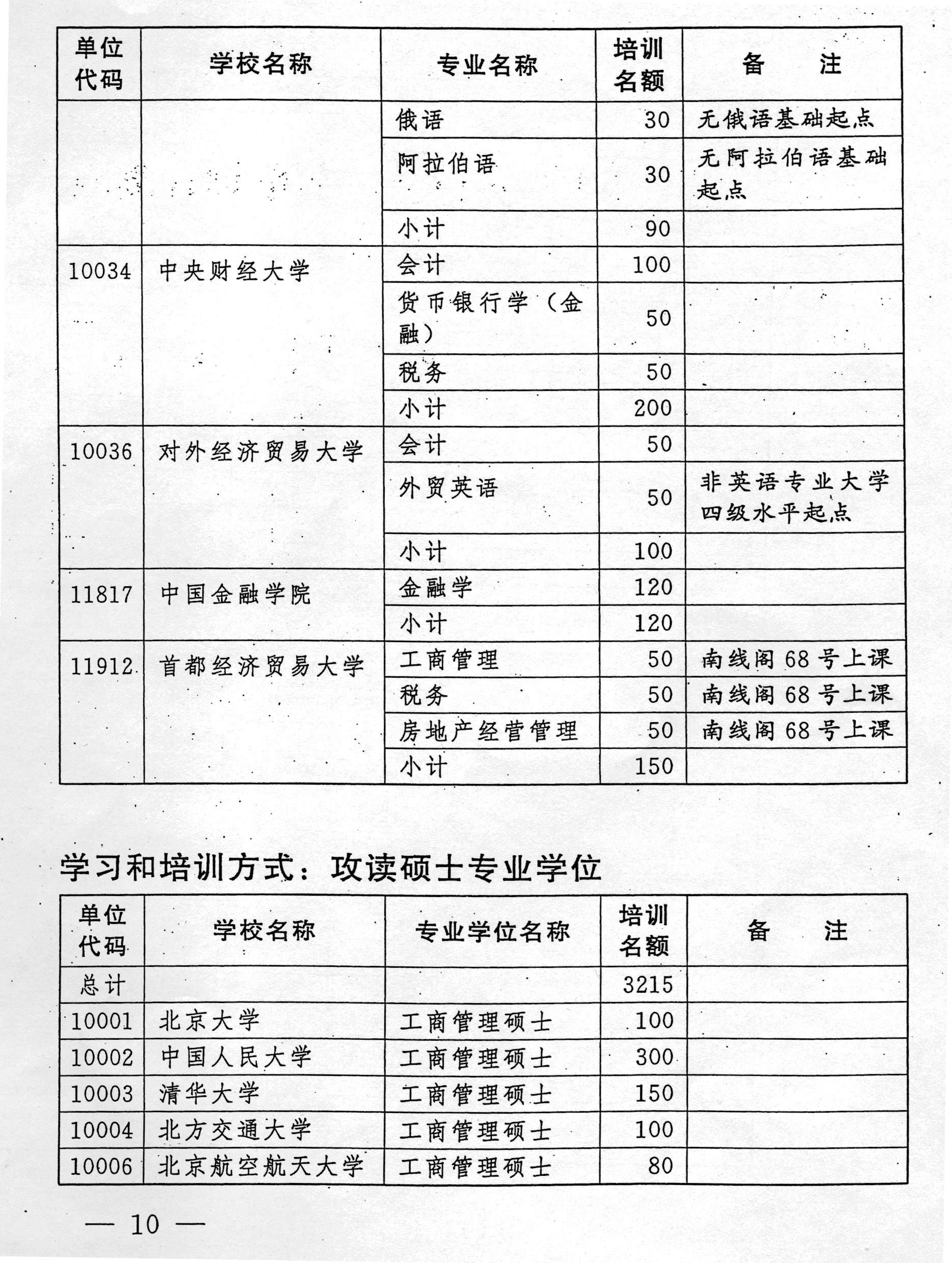 国务院 人口