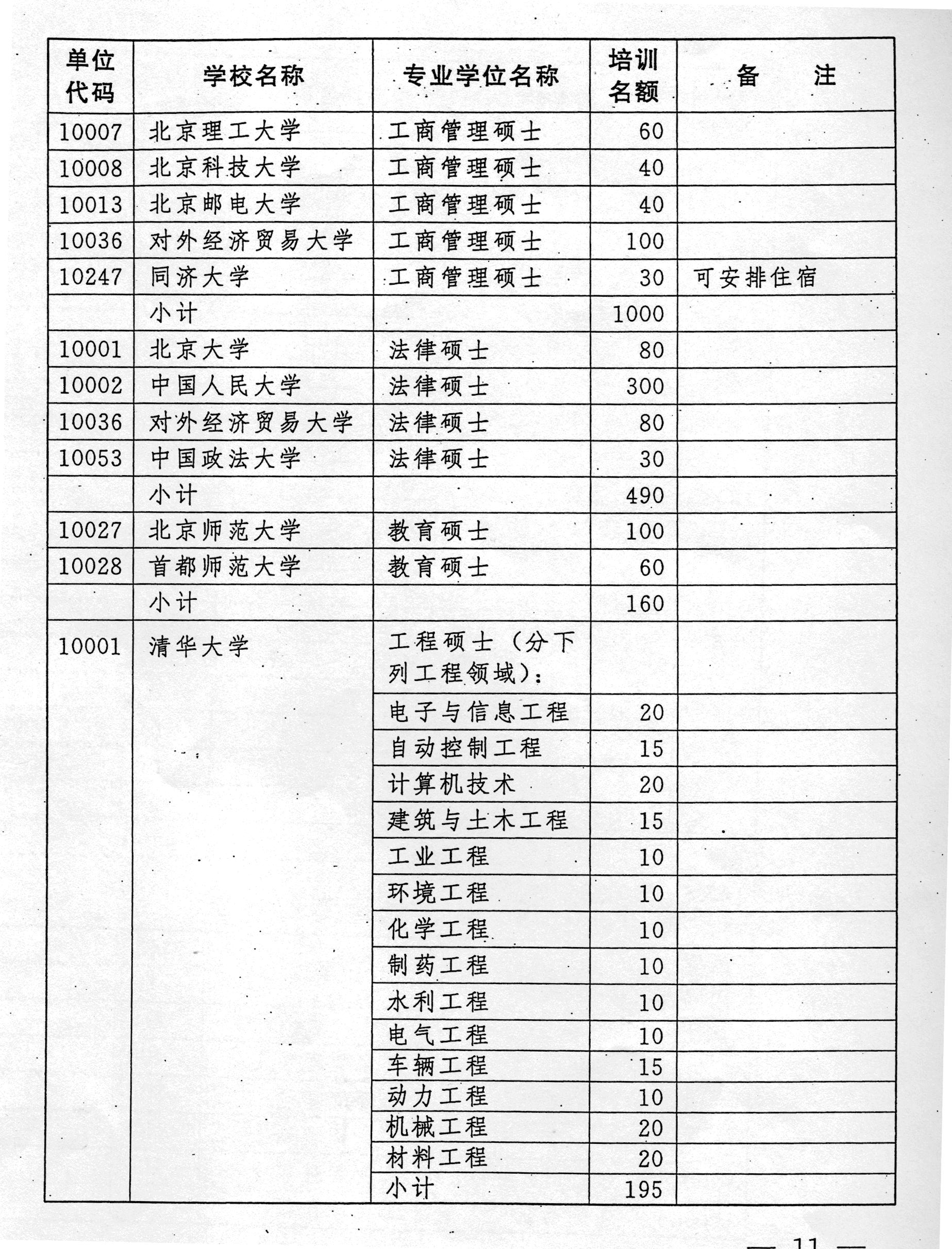 国务院 人口
