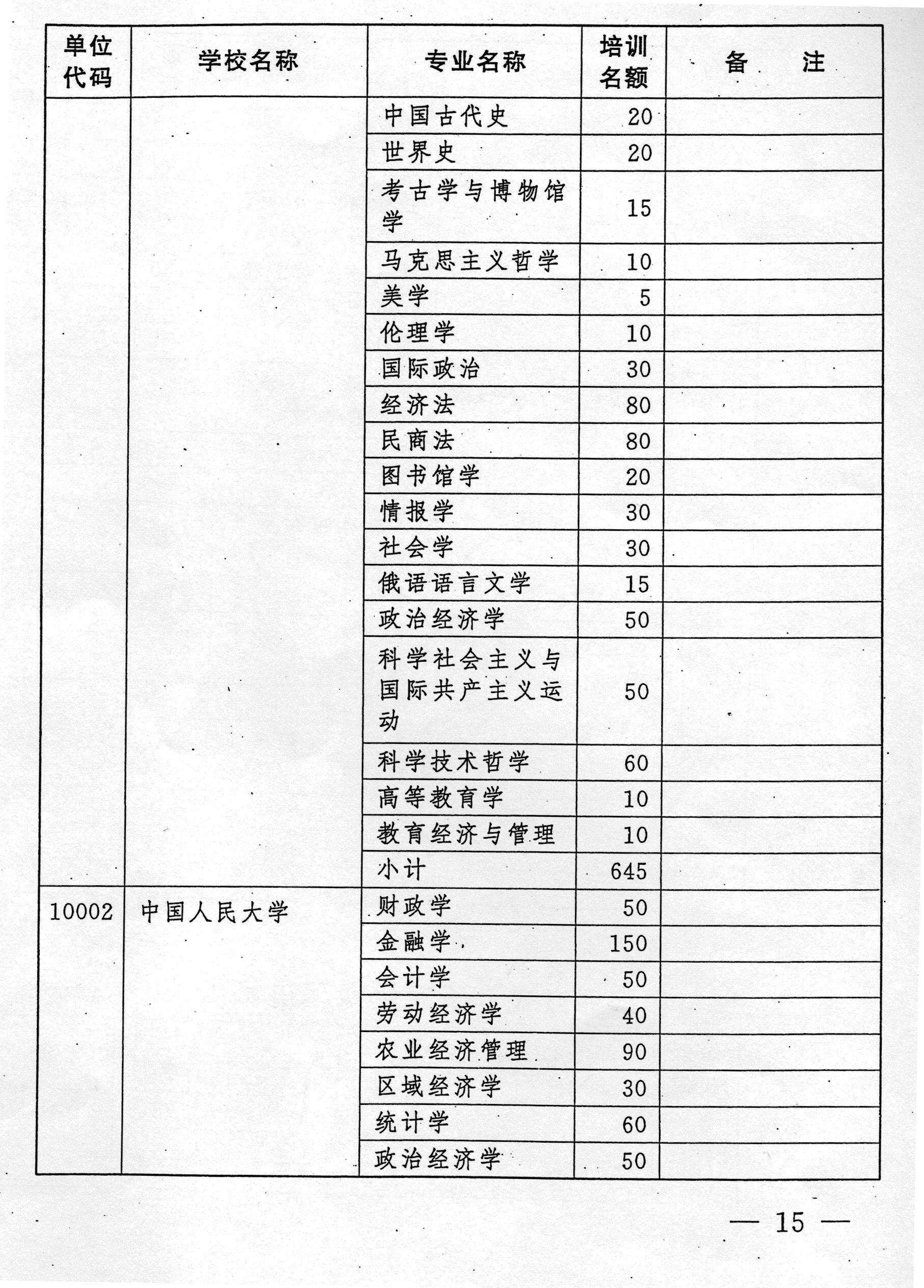 国务院 人口