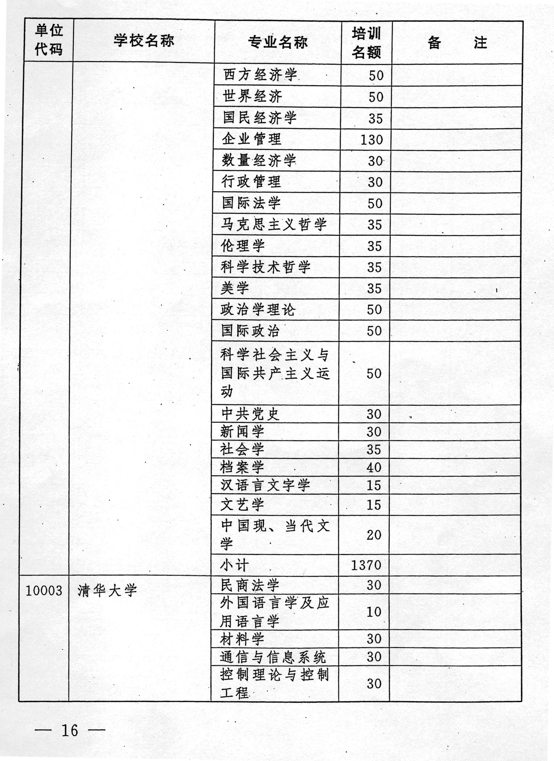 国务院 人口