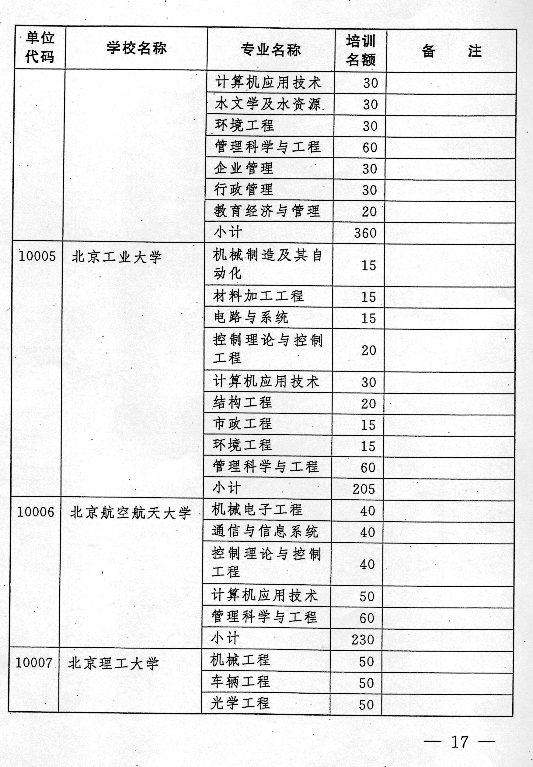 国务院 人口