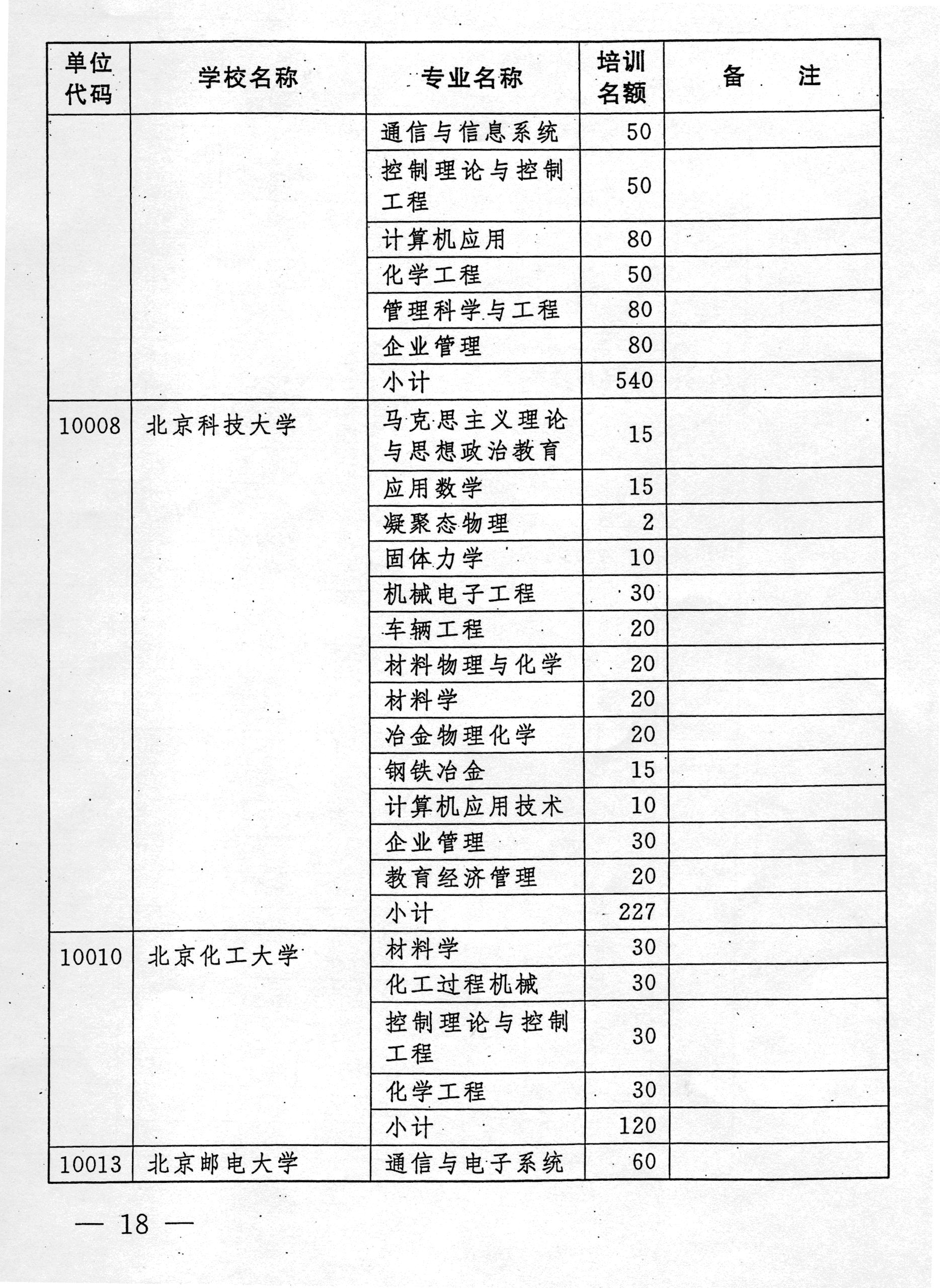 国务院 人口