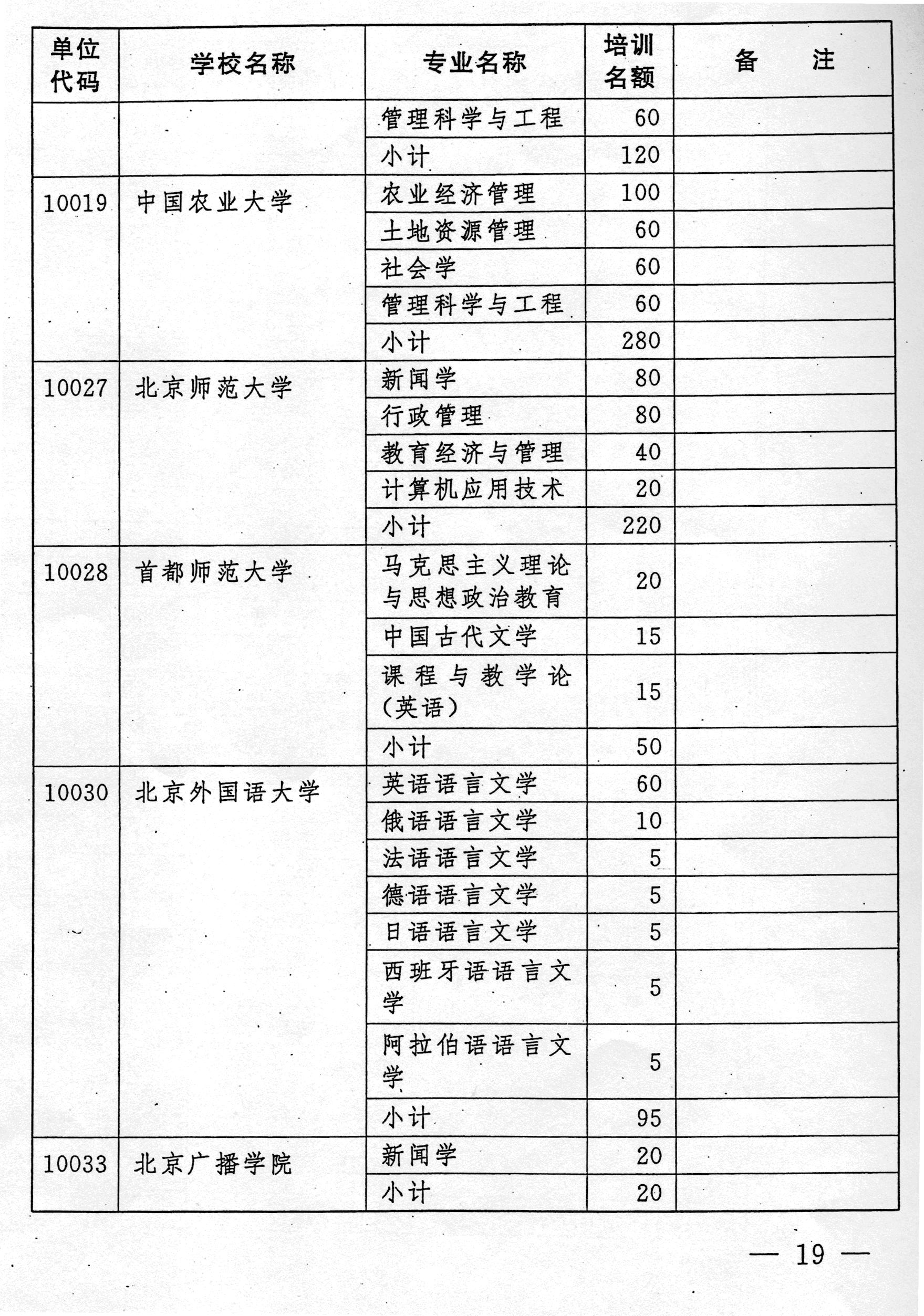 国务院 人口