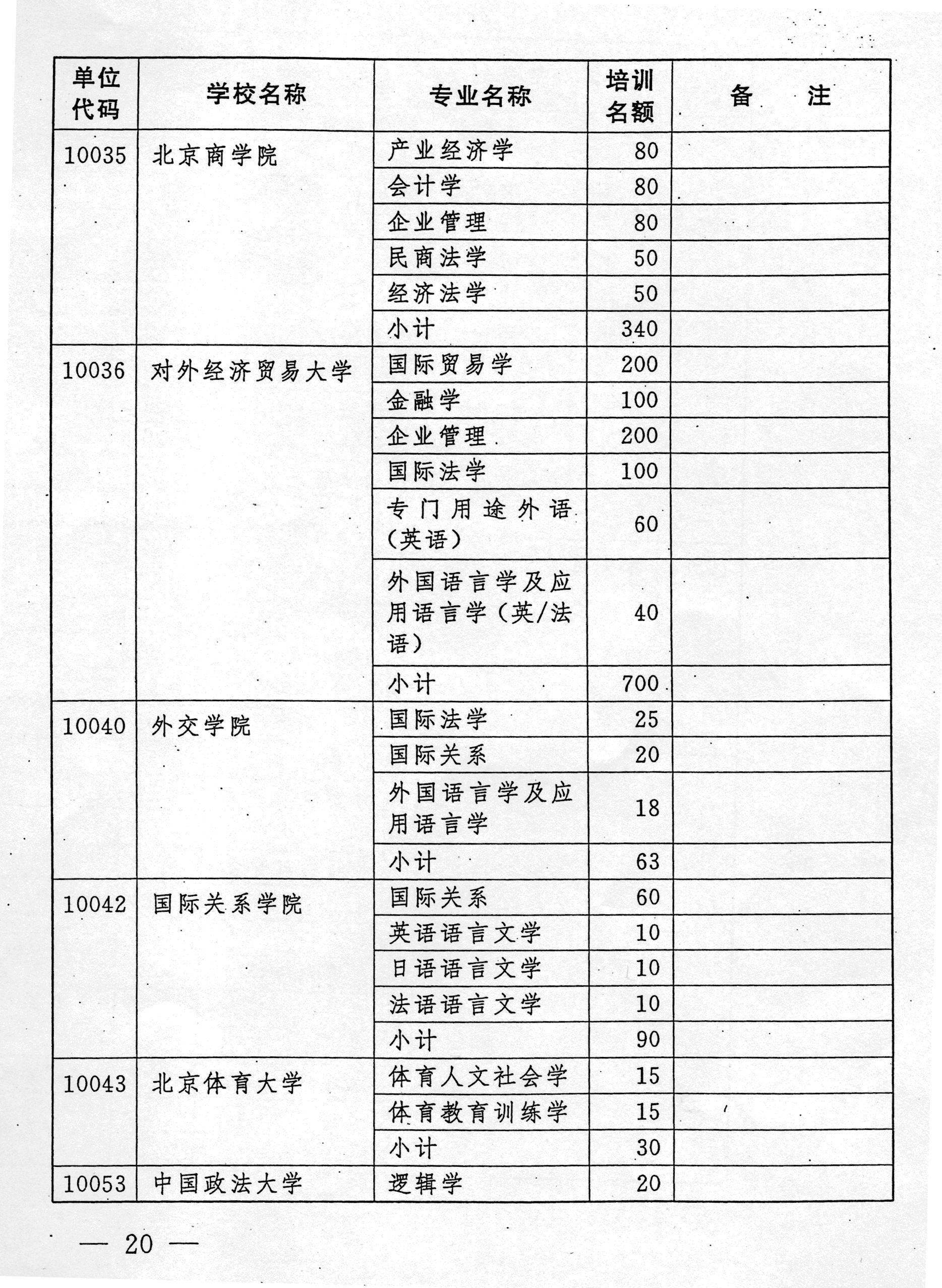 国务院 人口(2)