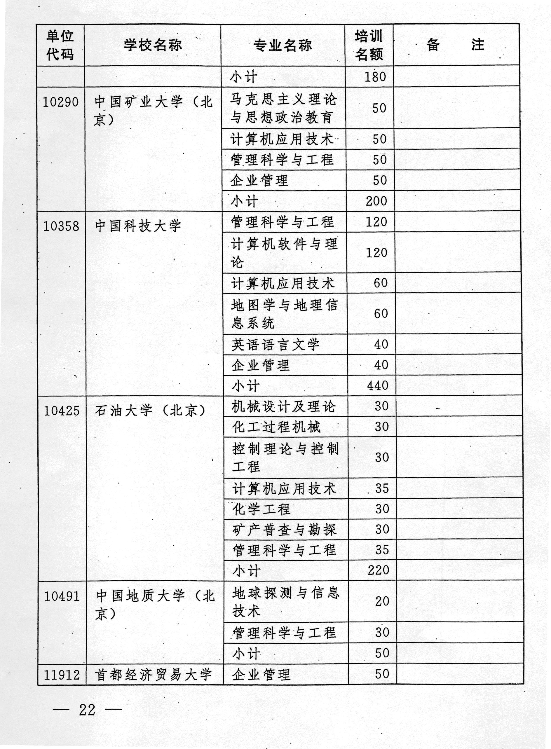 国务院 人口