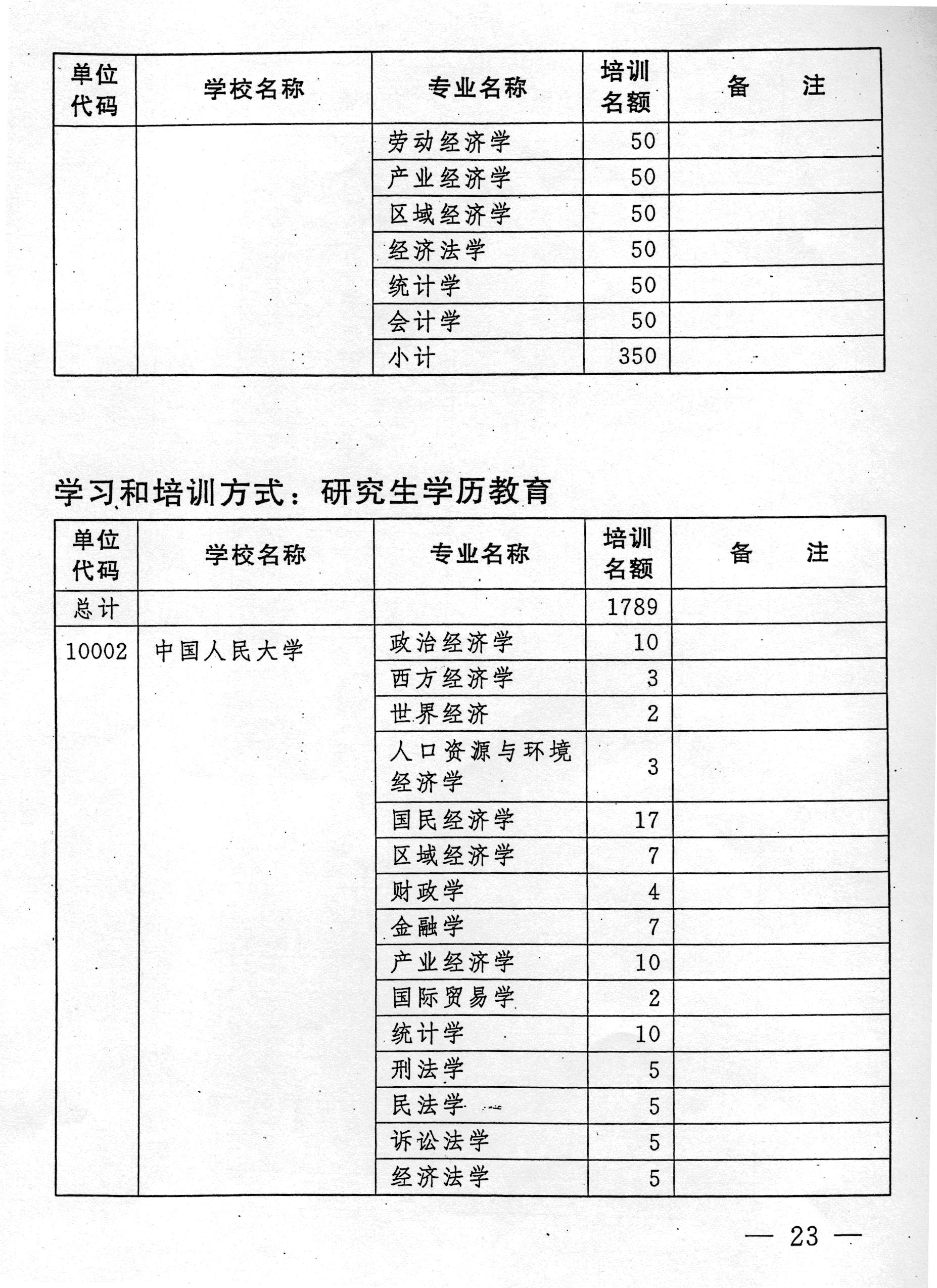 国务院 人口(2)