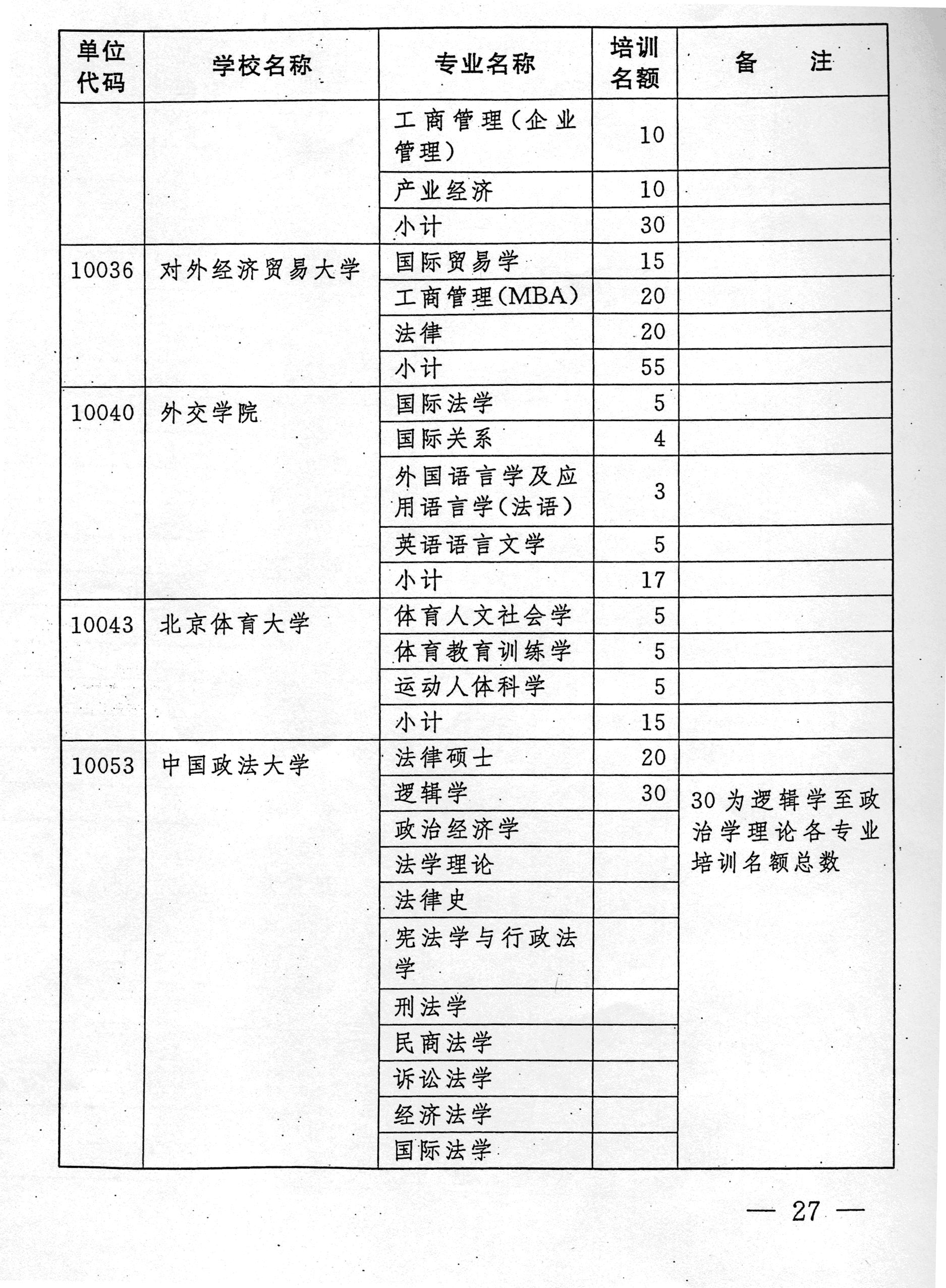 国务院 人口(2)