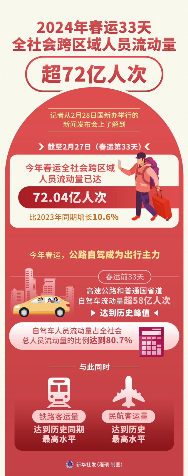 2024年图表人口_长沙一街道常驻人口3万一季度仅出生17人,“龙宝宝”还会扎堆(2)