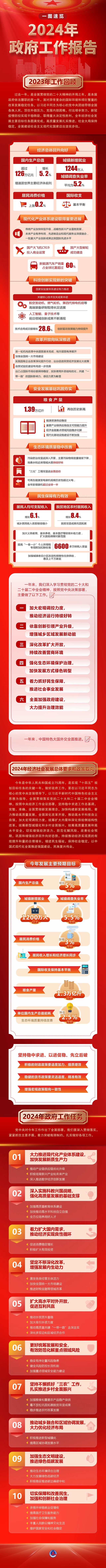 2024年3d真人口咬图片_守住900万!2024年中国出生人口,可能要逆转