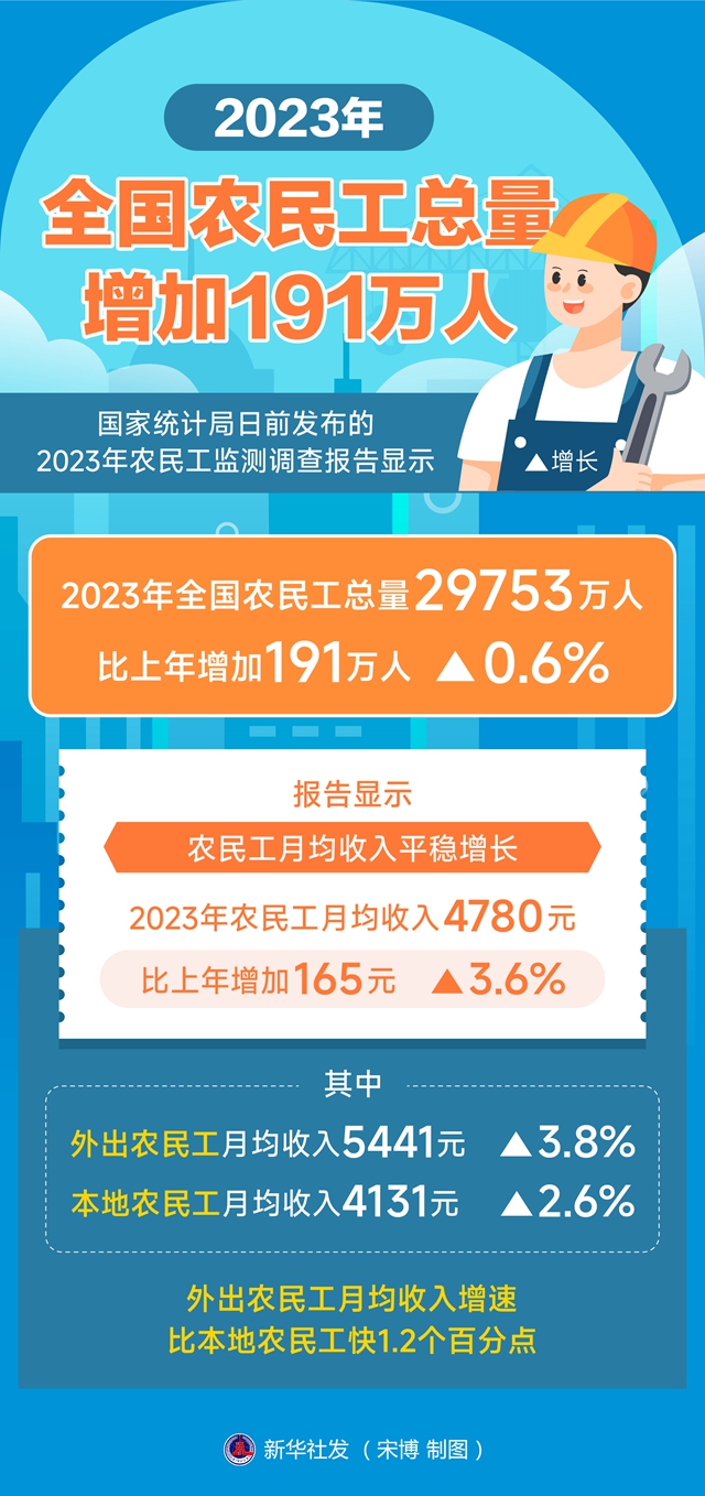 2024年中国农民人口_好消息!2024年农村迎来发展新机遇,近5亿农民有福了!