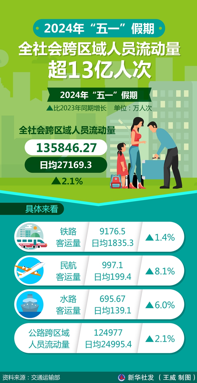2024年中国人口流动_2024年春运中国跨区域人员流动量预计超84亿人次