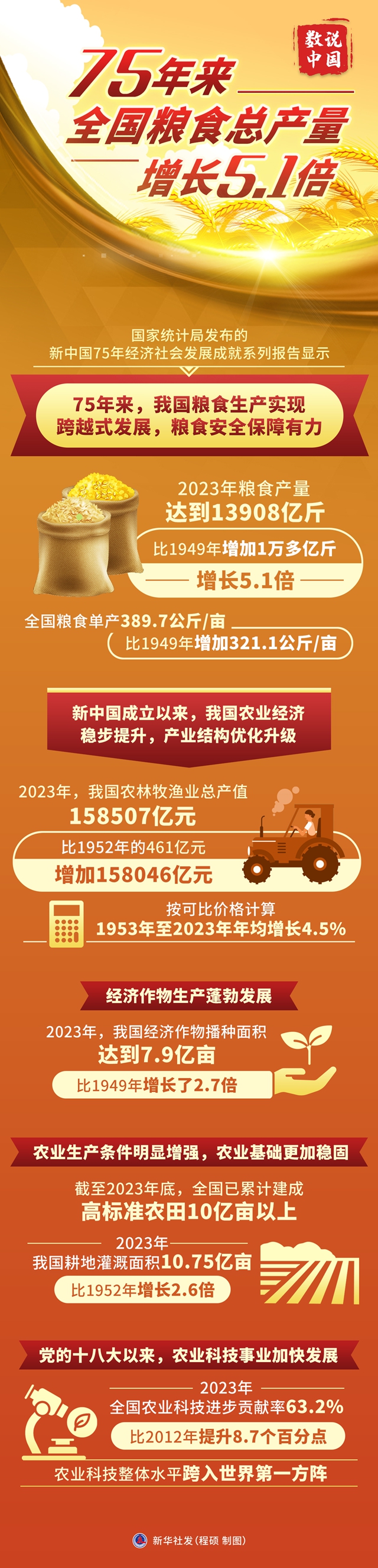 上一篇