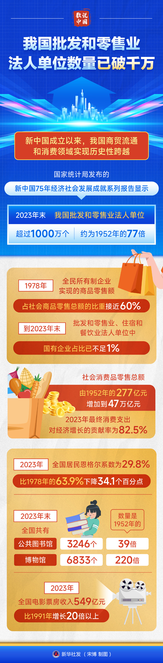 上一篇